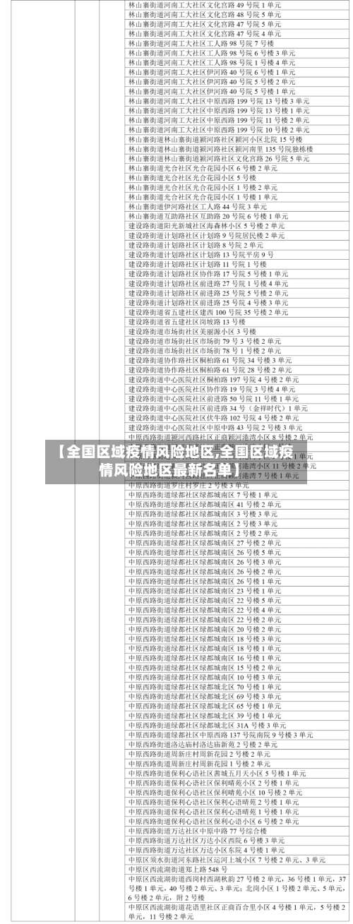 【全国区域疫情风险地区,全国区域疫情风险地区最新名单】-第1张图片