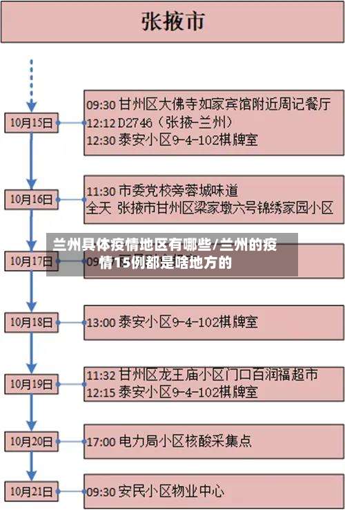 兰州具体疫情地区有哪些/兰州的疫情15例都是啥地方的-第2张图片