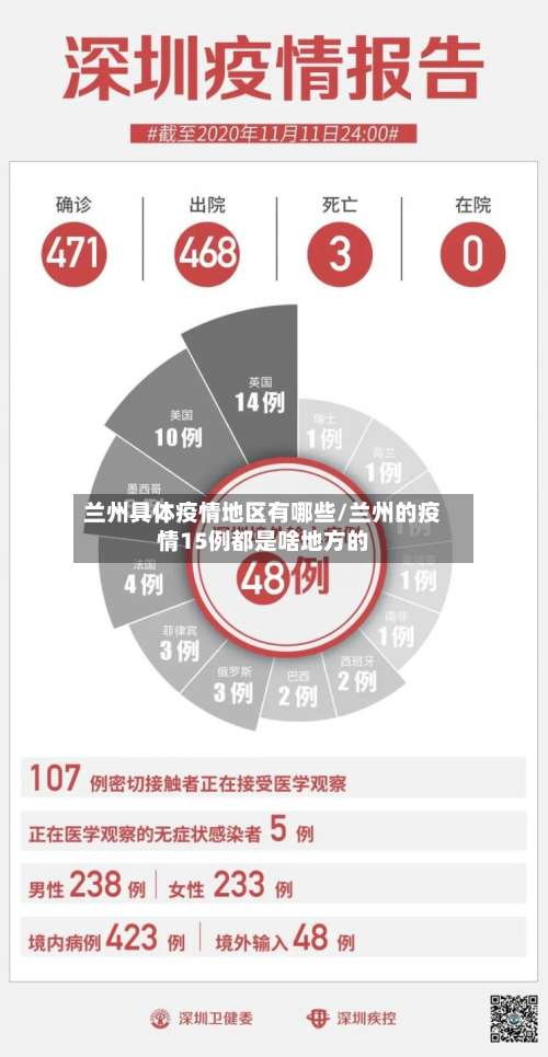 兰州具体疫情地区有哪些/兰州的疫情15例都是啥地方的-第3张图片