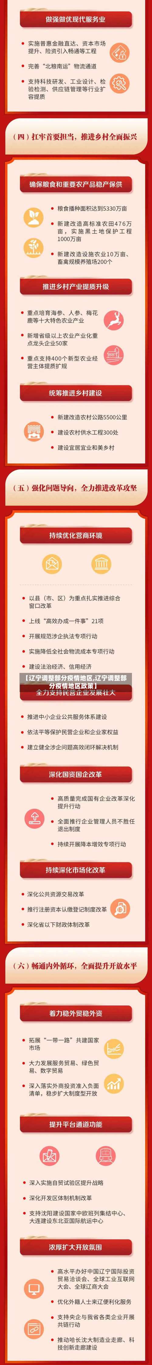 【辽宁调整部分疫情地区,辽宁调整部分疫情地区政策】-第1张图片