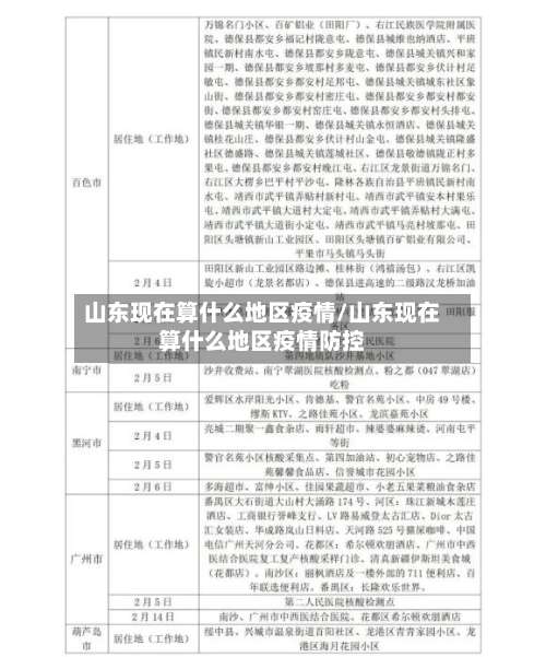 山东现在算什么地区疫情/山东现在算什么地区疫情防控-第1张图片