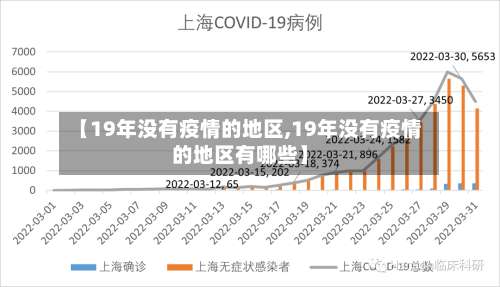 【19年没有疫情的地区,19年没有疫情的地区有哪些】-第2张图片