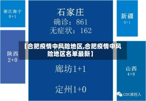 【合肥疫情中风险地区,合肥疫情中风险地区名单最新】-第2张图片